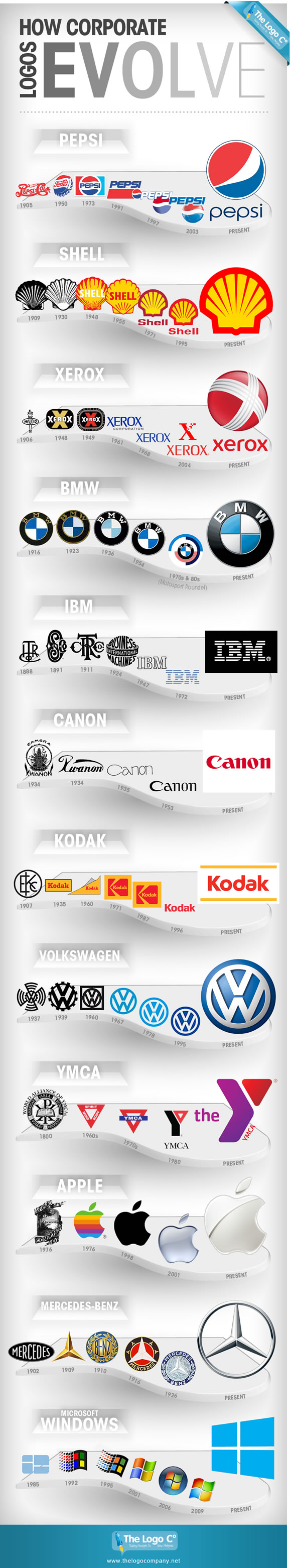 1. How Corporate Logos Evolve