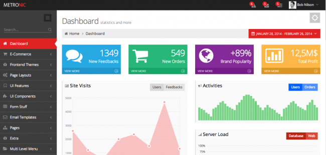 11. Metronic Admin Dashboard - Premium Responsive WordPress Themes 2014