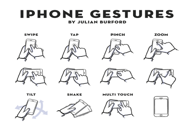 Free Gesture Icon Sets For Mobile App Designers