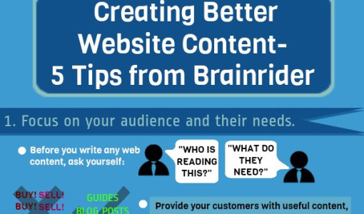 15. Creating Better Website Content