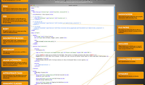 18. What Beautiful HTML Code Looks Like