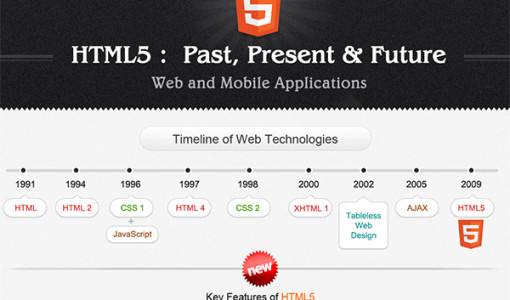 19. HTML 5 for Web and Mobile Applications