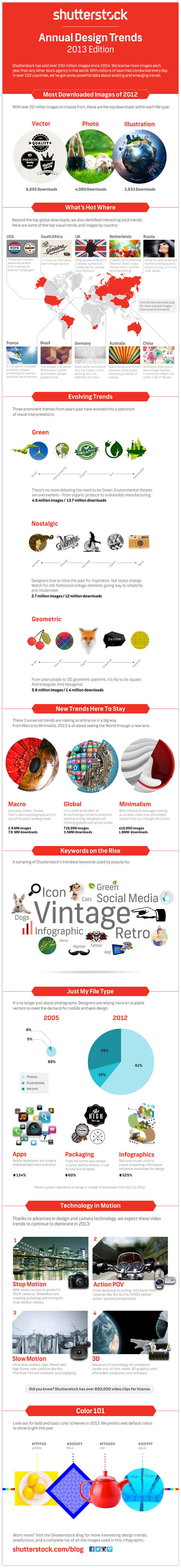 2. Shutterstock Annual Design Trends 2013 Edition