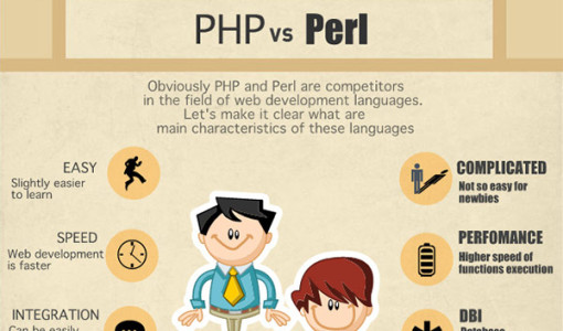 21. PHP vs Perl