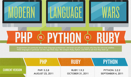 22. Code Wars Ruby vs Python vs PHP