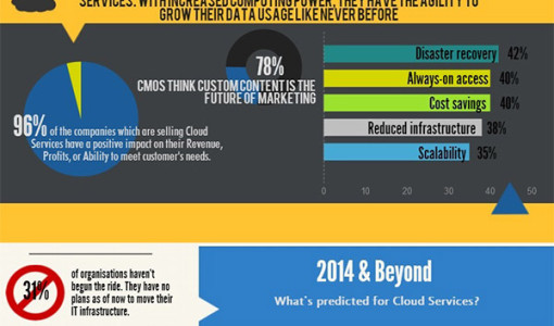 25. Cloud Hosting on The Up in 2014