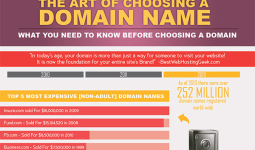 26. The Art of Choosing a Domain Name