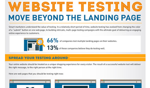28. What Should You Be Testing on Your Site
