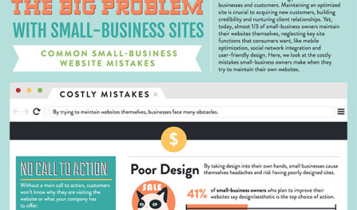 3. These Website Mistakes Are Costing You Money