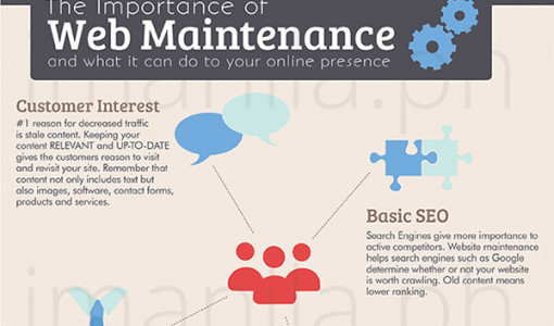 30. The Importance of Web Maintenance