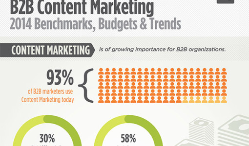 32. Top Content Marketing Trends You Need To Know
