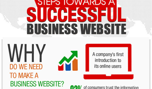 4. How to Build a Successful Business Website
