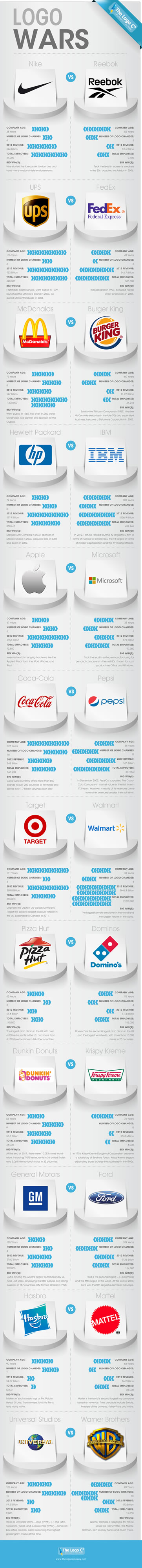 4. Logo Wars – Battle Of The Brands