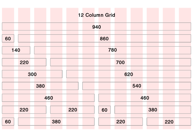5. 960 Grid System