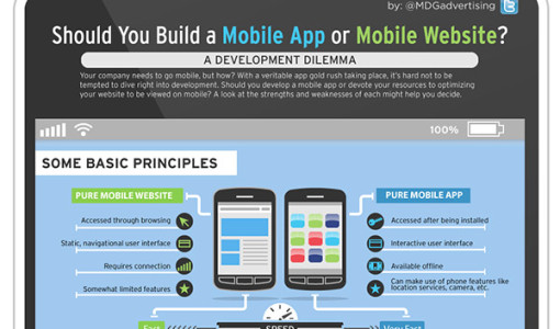 5. Should You Build a Mobile App or Mobile Website