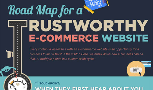 6. Roadmap for a Trustworthy E-Commerce Website