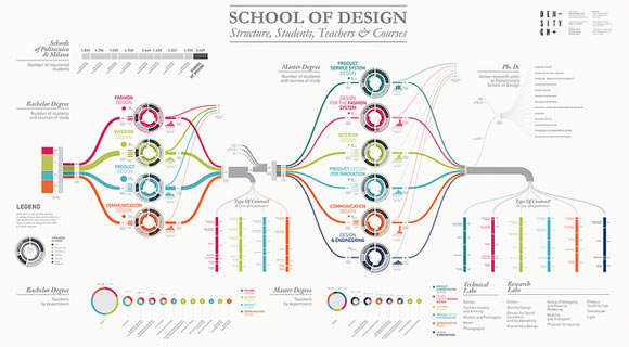 8. Visualizing the School of Design