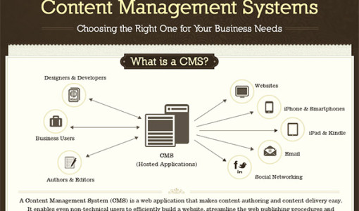 9. Choosing The Right Content Management System
