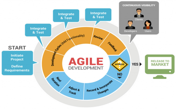 Agile User Stories Training and Agile User Stories Course