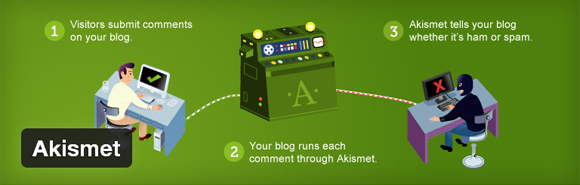 Akismet-Wordpress Plugin 2014