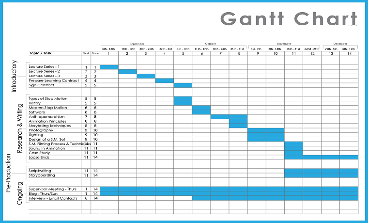 Excel Gannt Chart Template from designdrizzle.com