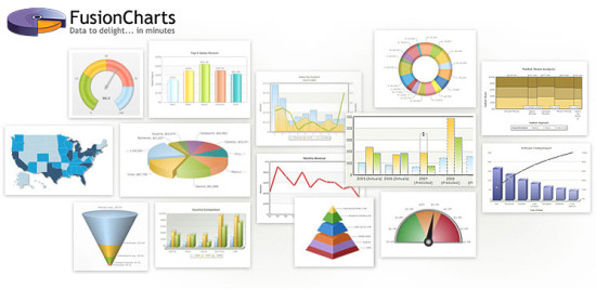 FusionCharts Suite XT - JavaScript Charts and Graphs Library