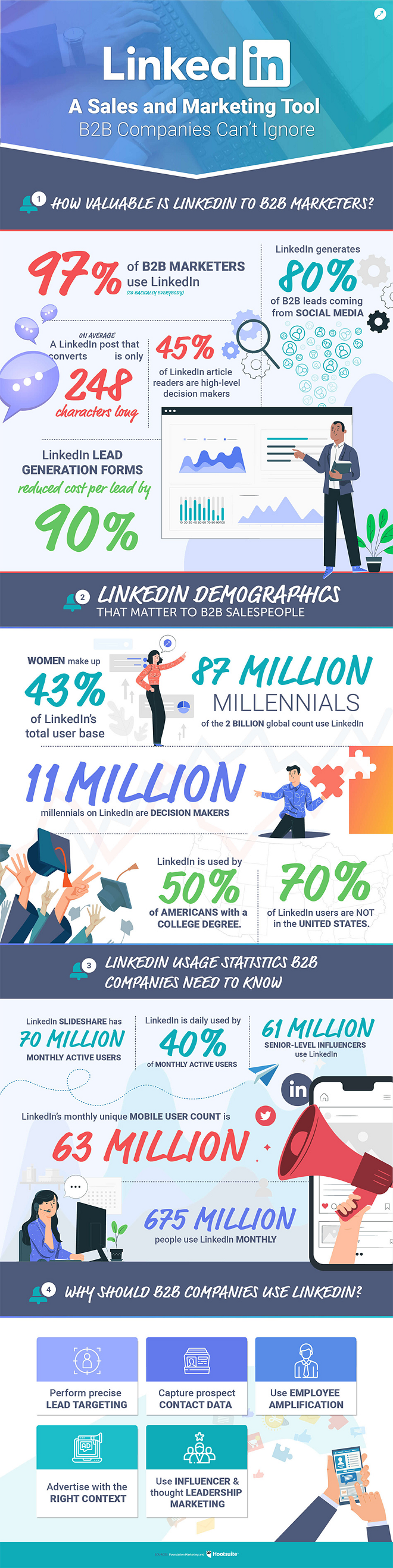 Linkedin Infographic2