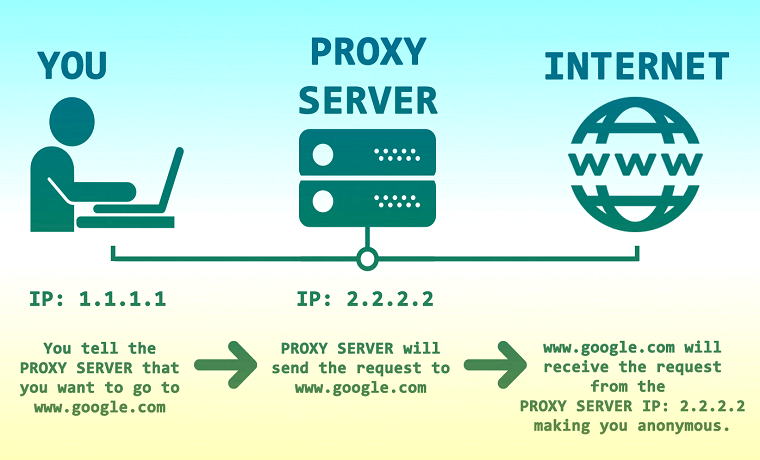 How to make a proxy for wearedevs - WRD Community