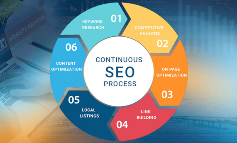 What Does The Seo Process Actually Look Like In Practice