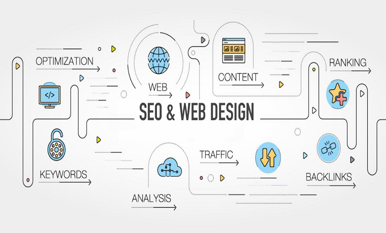 From Designing to Ranking: How Web Design and SEO Connect