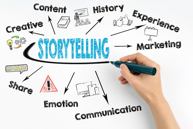 Storytelling in Presentation