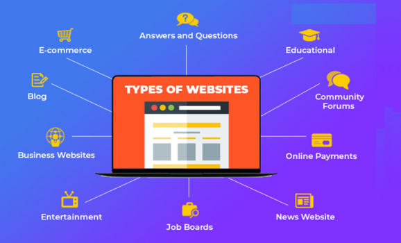 The Different Types of Websites for Small Businesses