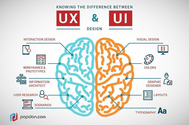 UX Design