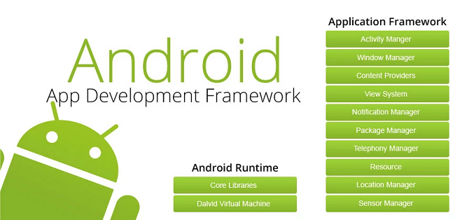 Android framework что это