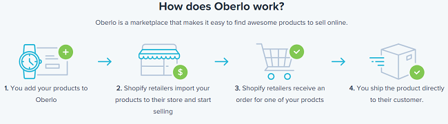 Top Apps To Launch Your Own E-Commerce Store