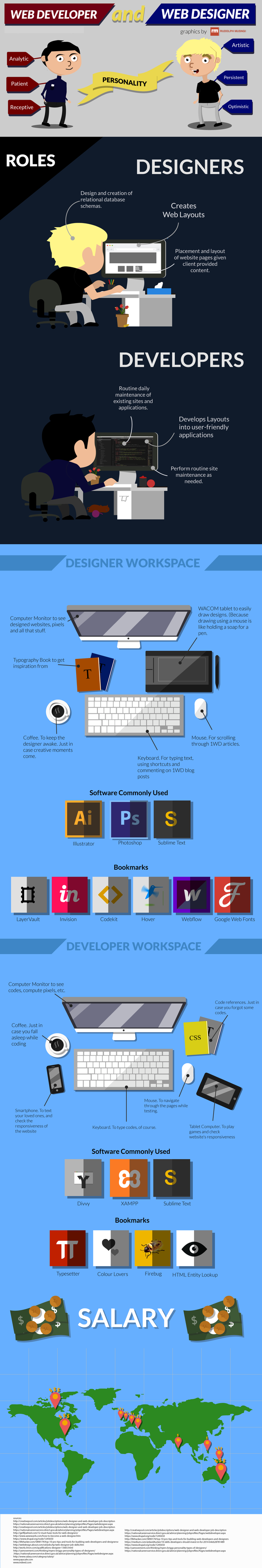 Infographic - Web Designer Vs. Web Developer